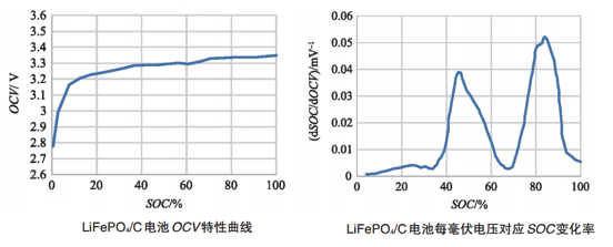 如何讓電池更安全？解析動力電池BMS控制策略的開發(fā)與測試06.png