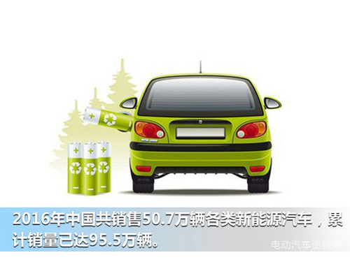 對(duì)新能源汽車發(fā)展中的幾個(gè)問題的探討.jpg