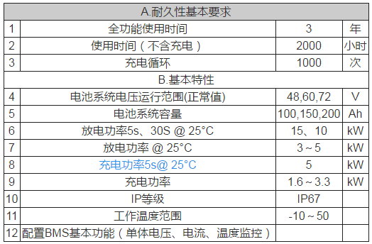 鋰電池如何應(yīng)用于低速電動(dòng)車？機(jī)會(huì)在哪里？01.png