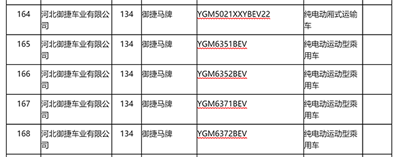 陸地方舟之后，還有哪家低速車企可能拿到生產(chǎn)資質(zhì)？04.png
