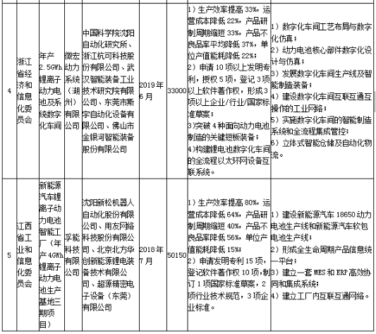 工信部發(fā)布《關(guān)于組織實施2017年智能制造綜合標(biāo)準(zhǔn)化與新模式應(yīng)用項目的通知》
