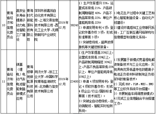 工信部發(fā)布《關(guān)于組織實施2017年智能制造綜合標(biāo)準(zhǔn)化與新模式應(yīng)用項目的通知》
