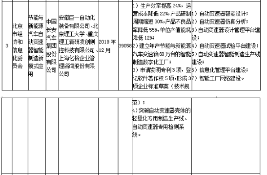 工信部發(fā)布《關(guān)于組織實施2017年智能制造綜合標(biāo)準(zhǔn)化與新模式應(yīng)用項目的通知》