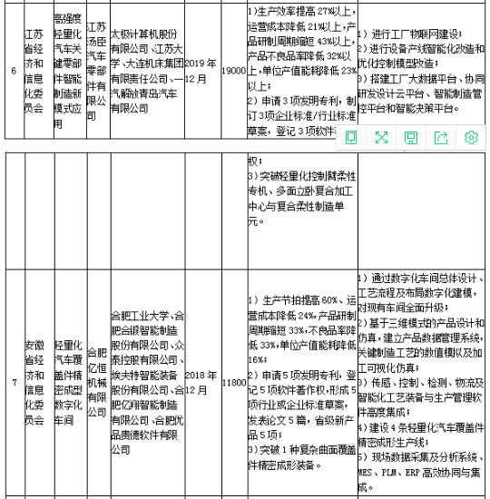 工信部發(fā)布《關(guān)于組織實施2017年智能制造綜合標(biāo)準(zhǔn)化與新模式應(yīng)用項目的通知》