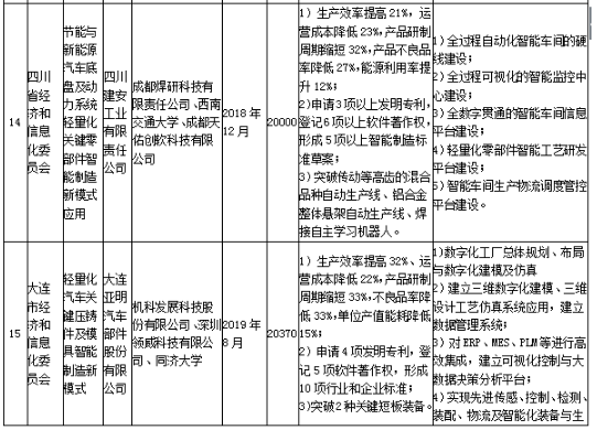 工信部發(fā)布《關(guān)于組織實施2017年智能制造綜合標(biāo)準(zhǔn)化與新模式應(yīng)用項目的通知》