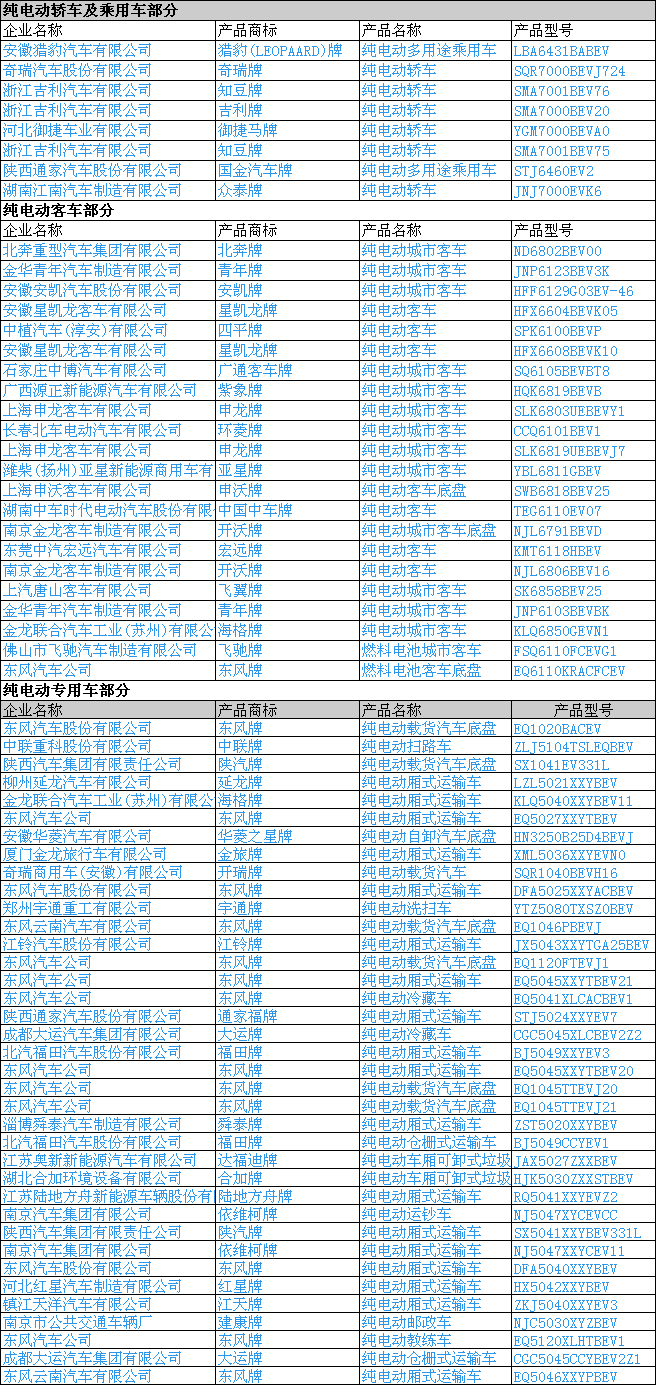 工信部發(fā)布第301批新車公示 168款新能源汽車產(chǎn)品申報