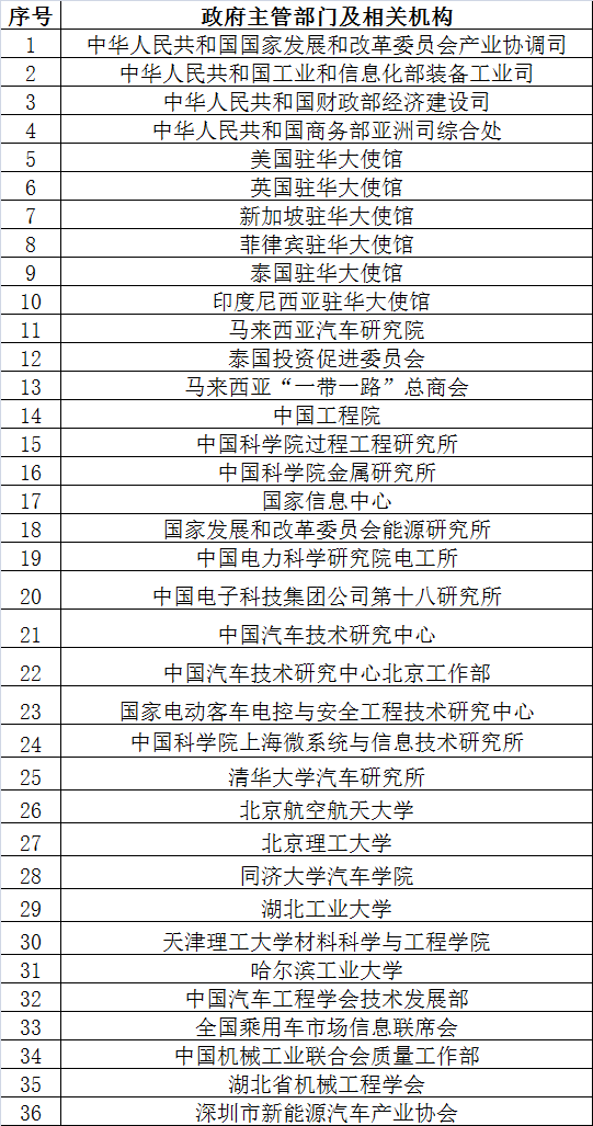 倒計時2天 超300家企業(yè)機構(gòu)為2017’第二屆動力電池應(yīng)用國際峰會打call