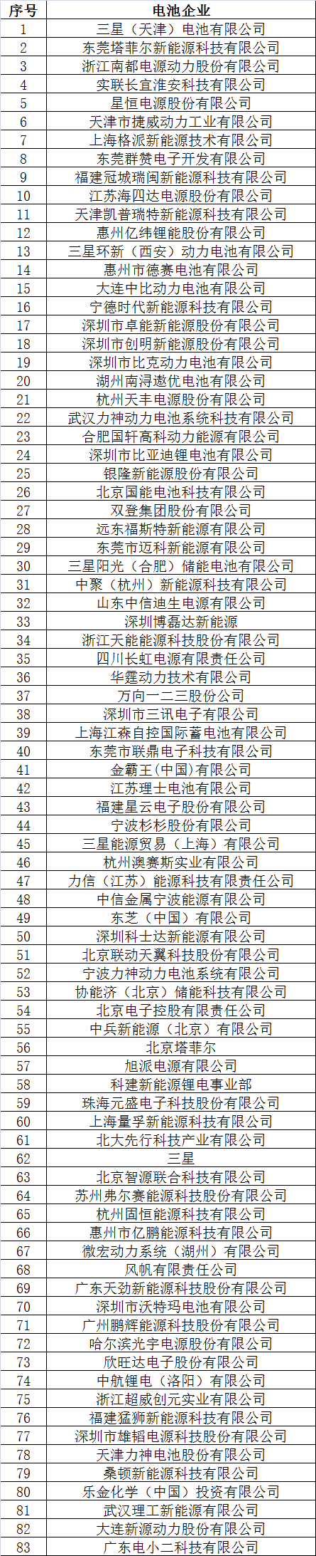 倒計時2天 超300家企業(yè)機構(gòu)為2017’第二屆動力電池應(yīng)用國際峰會打call
