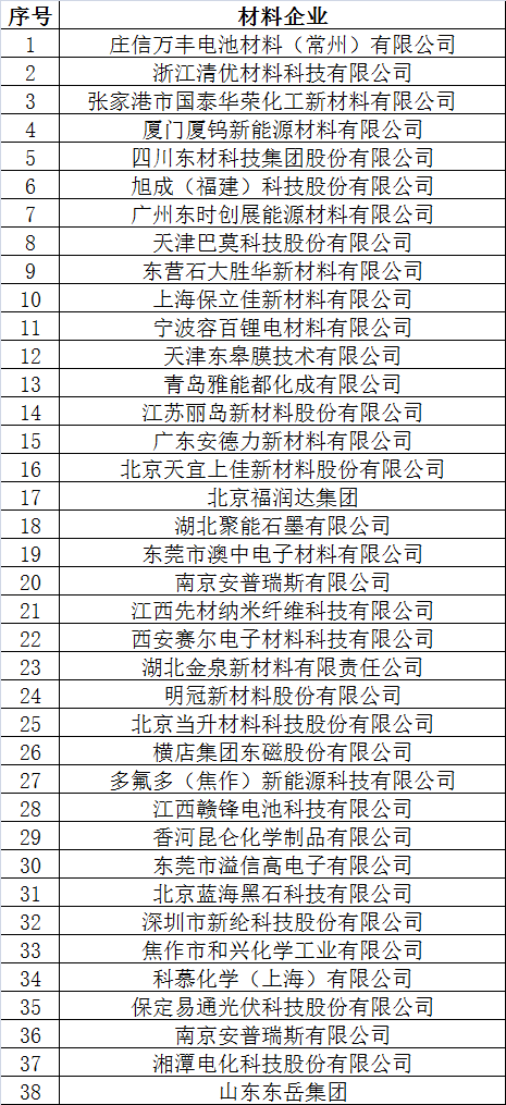 倒計時2天 超300家企業(yè)機構(gòu)為2017’第二屆動力電池應(yīng)用國際峰會打call