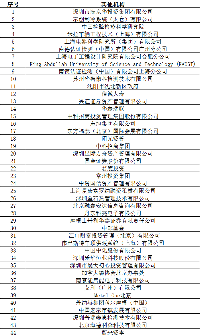 倒計時2天 超300家企業(yè)機構(gòu)為2017’第二屆動力電池應(yīng)用國際峰會打call