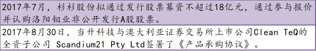 盤(pán)點(diǎn)2017原材料篇：鋰電音樂(lè)會(huì) 三首曲目話年景
