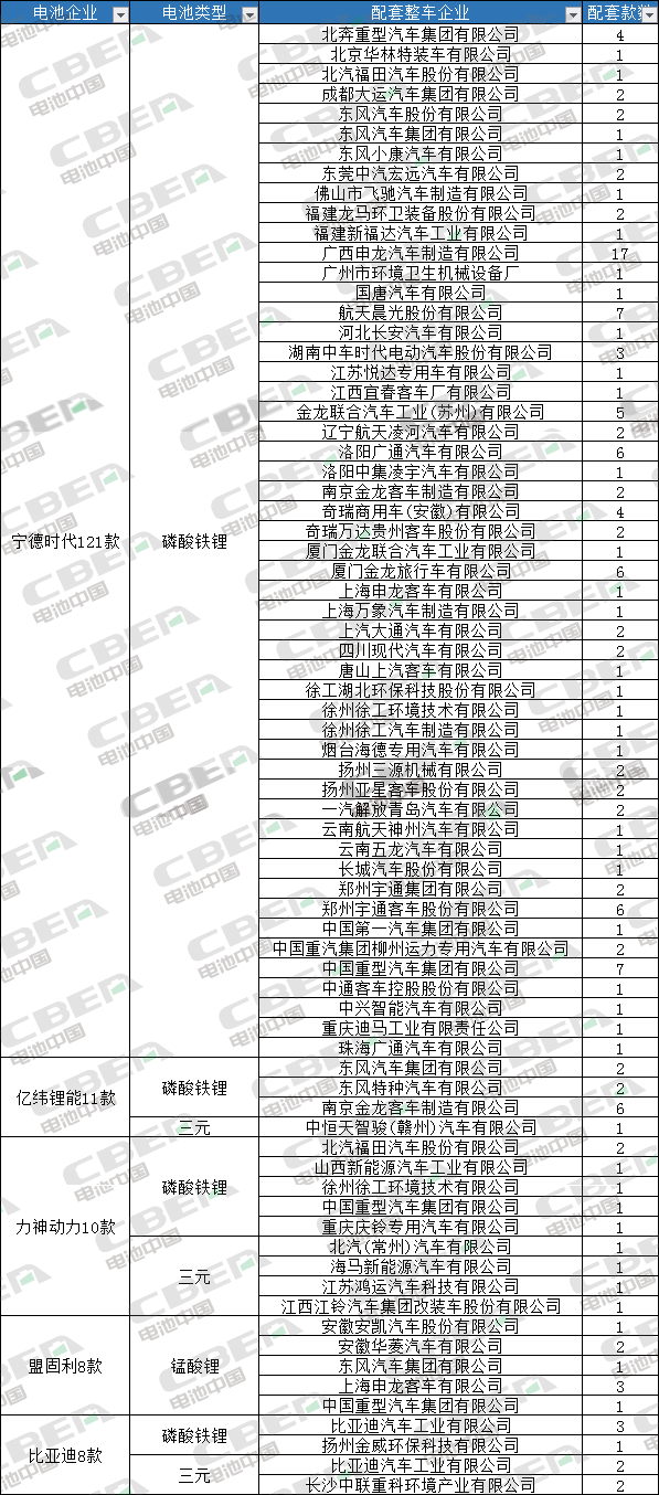 Li+研究丨第325批公示：磷酸鐵鋰配套車型占比近八成