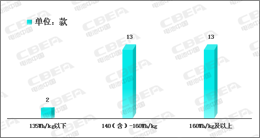 Li+研究│2020開(kāi)門紅：動(dòng)力電池系統(tǒng)能量密度突破190！