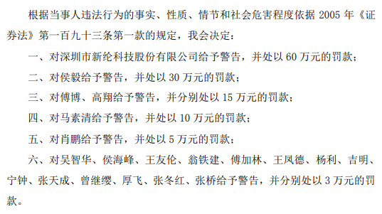 新綸科技因虛增收入及利潤(rùn)被證監(jiān)會(huì)頂格處罰
