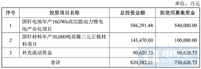 新增16GWh產能、大眾收購國軒高科細節(jié)曝光！