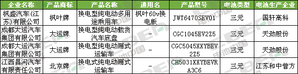Li+研究│第334批公告:比亞迪外供再添新客戶 特斯拉(上海)Model3高性能/長續(xù)航版申報 Li+研究│第334批公告:比亞迪外供再添新客戶 特斯拉(上海)Model3高性能/長續(xù)航版申報