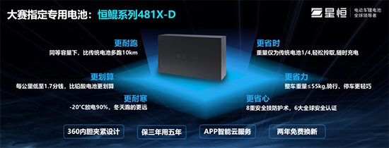 從“星恒杯”看輕型車鋰電龍頭是如何煉成的！