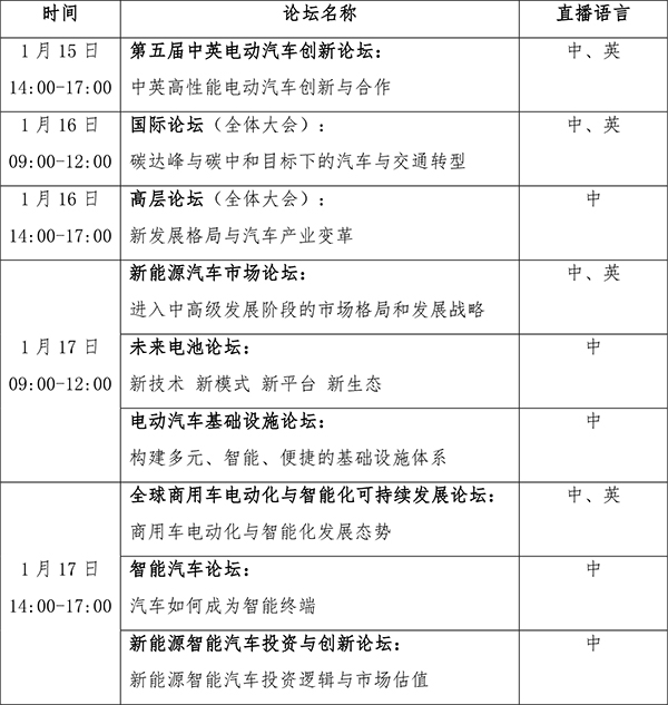 2021中國電動汽車百人會年度論壇以線上舉辦為主 ，請關(guān)注“云參會”攻略