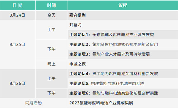 2023氫能與燃料電池技術(shù)及應(yīng)用國(guó)際峰會(huì)第二輪通知