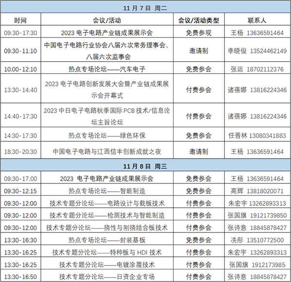 11月7~8日深圳：來自味之素、百度智能云等行業專家齊聚屬于電子電路行業的創新大會，共探行業未來！