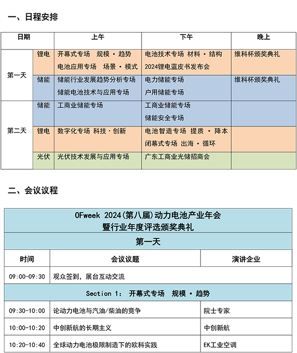 OFweek 2024年新能源產業協同發展大會