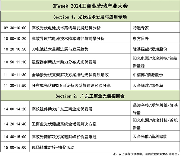 OFweek 2024年新能源產業協同發展大會