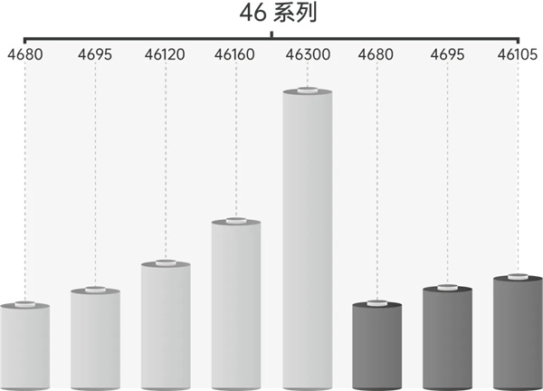 大圓柱+固態多維發力，逸飛激光裝備迎來利好