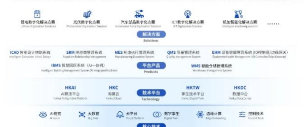 “利元亨·海葵智造”——打造高效能智造生態，加速企業數字化轉型